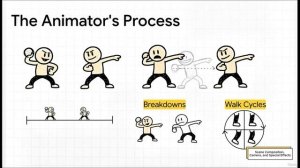5 - Scene Composition Camera and Special Effects