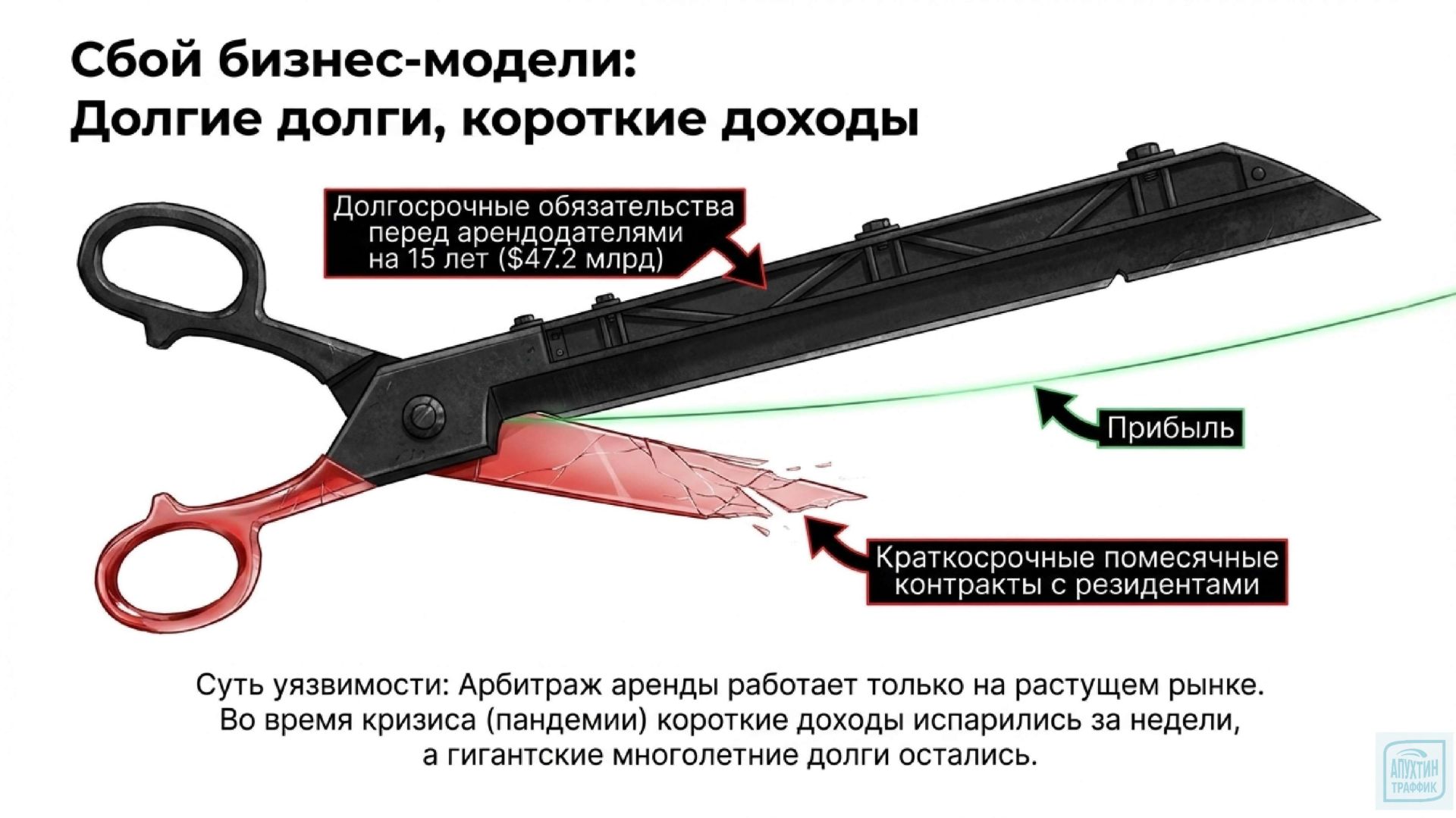 WeWork как кейс -  какие маркетинговые стратегии работают, а какие ведут к краху