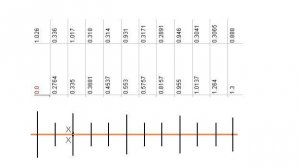 Антенна 5+7 144-430