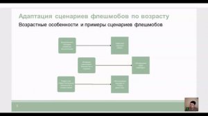 Интенсив Новая воспитательная политика День 3 Урок 4 Флешмобы как форма воспитательной работы