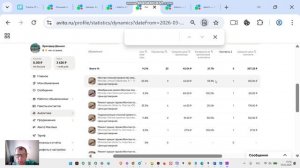 Как я получаю заявки по 200руб в нише ремонт кровли в Москве из Авито?