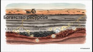 География 7 класс параграф 33 Австралия образ материка краткий пересказ