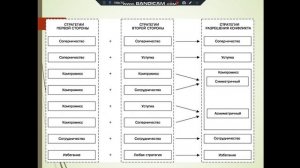 конфликты , 3ч для 151 на 13.03-14.03