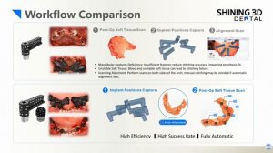 Вебинар по новой системе на интраоральном сканере Aoralscan Elite от SHINING3D _ Cap Scanbody