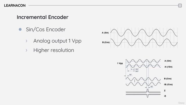 11 Sin/Cos энкодер