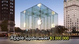 Доходы Apple