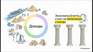 География 7 класс параграф 32 Египет краткий пересказ