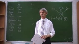 Плановая экономика в СССР . Лекция 7 . Потапенков И. В