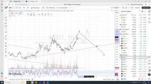 NG Природный газ. Прогноз на март