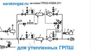 Габаритная и функциональная схема на газорегуляторный пункт шкафной и блочный.