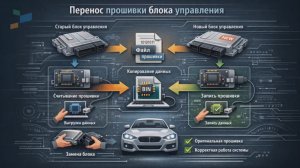 Диагностическое оборудование THINKCAR (Ролик №3)