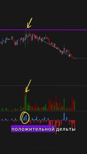 Всегда смотри на объёмы