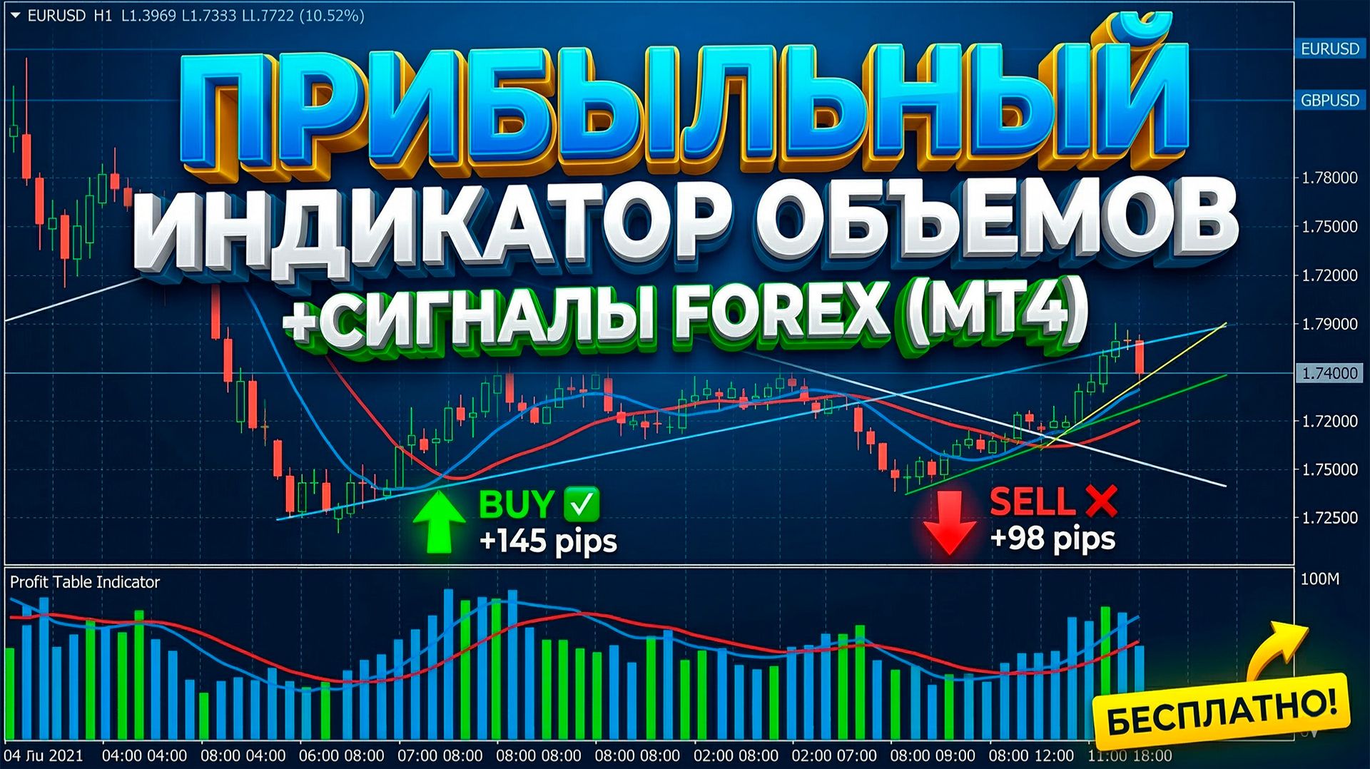 Индикатор объемов для MetaTrader 4. Обзор и настройка