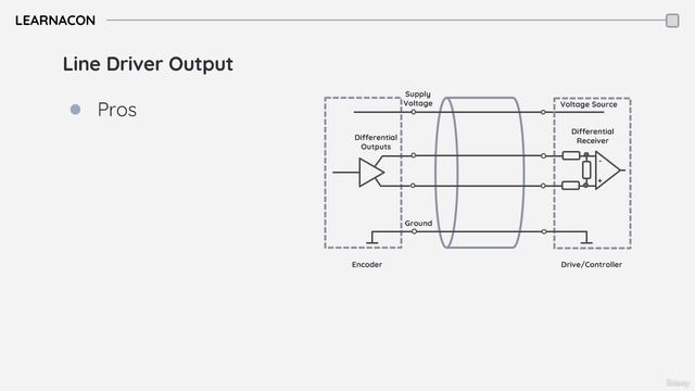 17 Линейный драйвер (TTL)
