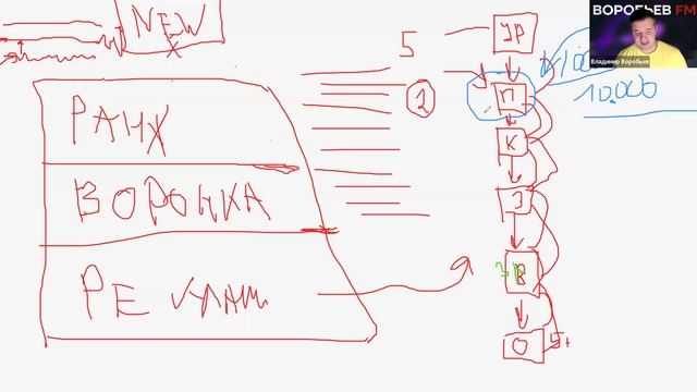 Владимир Воробьев. Ранжирование, выдача, внутренняя реклама на Wildberries Как работает в 2026 году.