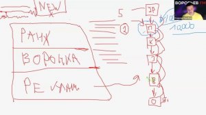 Владимир Воробьев. Ранжирование, выдача, внутренняя реклама на Wildberries Как работает в 2026 году.