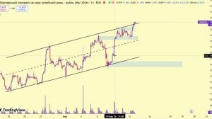 Анализ рынка на 13.03 "Трейдинг" "Московская биржа"