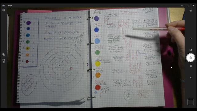 Чакровая система человека Я ЕСМЬ СЕМЬ Я