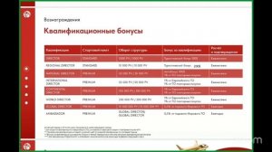 Презентация Whieda