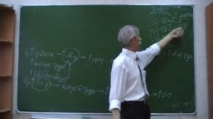 Плановая экономика в СССР. Часть - 8 - Потапенков И. В