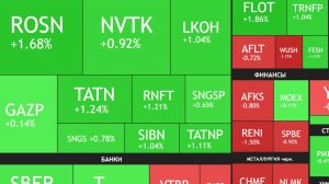 ⚡️12 марта ► Рост / Т-Банк подешевеет в 10 раз / Нефть / Новости и отчеты ► Что с акциями сегодня