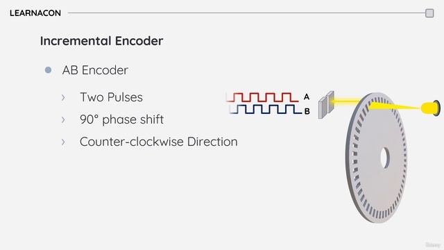 9 AB энкодеры