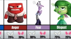 МУЛЬТИК ГОЛОВОЛОМКА ПЛОХИЕ И ХОРОШИЕ ПЕРСОАНЖИ! ПОДБОРКА ПЕРСОАНЖЕЙ ДОБРЫЙ ИЛИ ЗЛОЙ МУЛЬТИК РЕАКЦИЯ