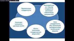 ЭОП 131 гр. Международное сотрудничество в сфере охраны природы.