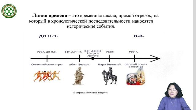 Очур Н.М. Хронологии обучении истории