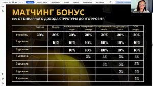 Маркетин-план Full Energy