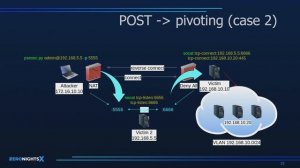 Автоматизация перемещения внутри периметра – Андрей Жуков