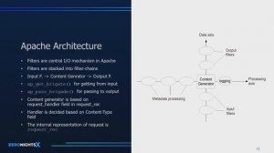 0day баг в Apache, о котором никто до сих пор не знает  – Макс Дмитриев