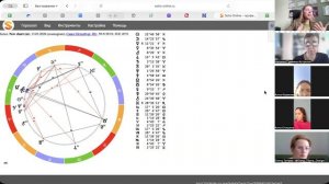 Кого в марте и апреле ждут самые крутые возможности