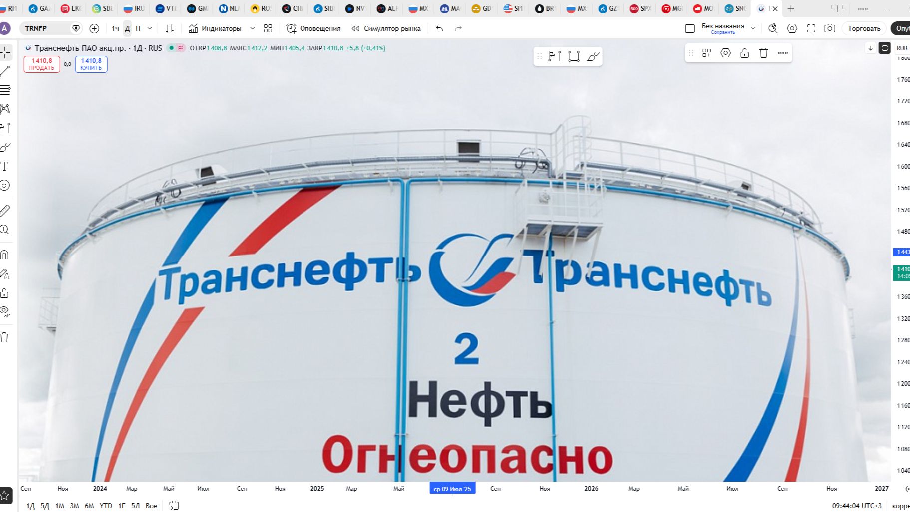 Обзор акции ТРАНСНЕФТЬ.