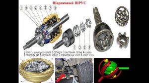 16-17.03.2026 г., Устройство автомобилей- Шарниры равных угловых скоростей(ШРУС)