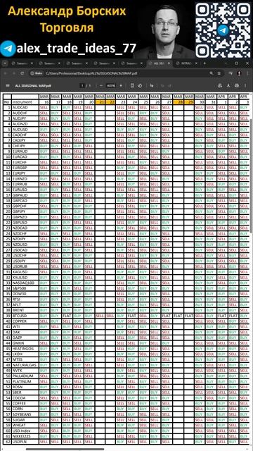 Карта сезонов на месяц вперед с 16 марта 2026