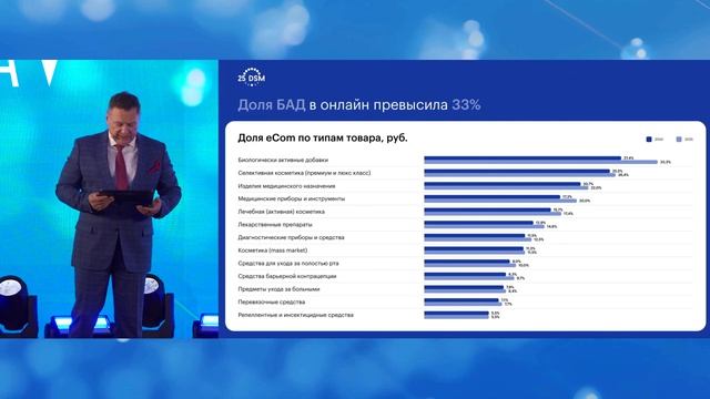 Фармлига 2026 19.02-7 Сергей Александрович Шуляк