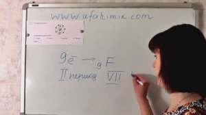 Модель атома фтора • Таблица Менделеева • Валентные электроны ХИМИЯ ЕГЭ ОГЭ 8 класс • ОнлайнХимик