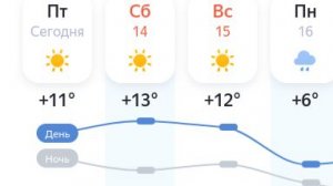 Ничего себе!