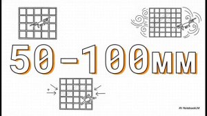 Пассивная защита от.дронов (сетка)