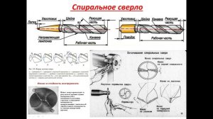 14.03.2026-541 гр., Слесарь по ремонту авто- Слесарная обработка отверстий- Сверление