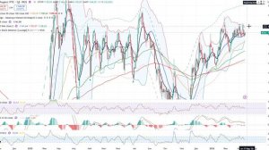 Анализ рынка 13.03.2026 / Юань по 12 рублей! Индекс Ммвб 2900 - 2950 пунктов...