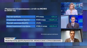 Акции российских банков страдают из-за конфликта в Иране? Отчет Ренессанс страхования, дивиденды