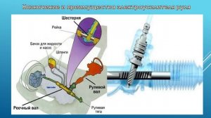 Назначение Т и А. 19.03. 241 гр.  Электроусилитель руля, устройство и назначение.