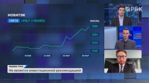 ЕС снова будет использовать газ из России? США нарастят поставки СПГ? Облигации в марте: что выбрать