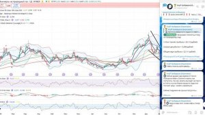Анализ (сырьевого) рынка 13.03.2026 / Нефть по $110, Золото по $5200 / Прибыль по природному газу +2