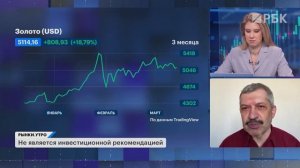 Цены на золото вырастут до $6000 за унцию? Акции нефтяников, золотодобытчиков, ВТБ. Ослабление рубля