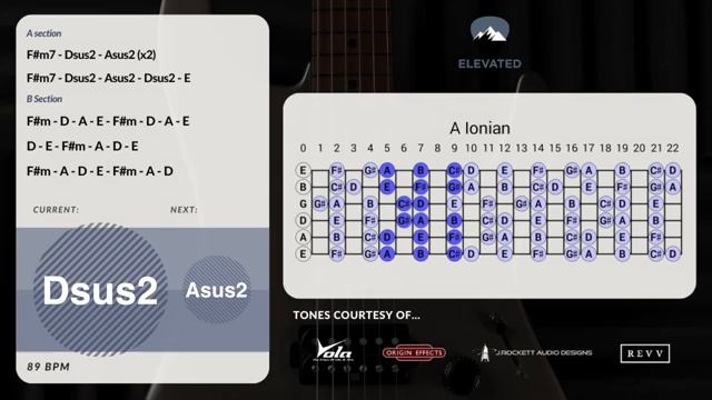 Гитарная минусовка Second Chance Ballad Jam в тональности A