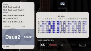 Гитарная минусовка Second Chance Ballad Jam в тональности A
