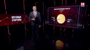 Ореховые стартапы. Женский бизнес. Банкротство молодеет